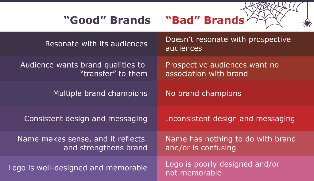 Good VS Bad Branding